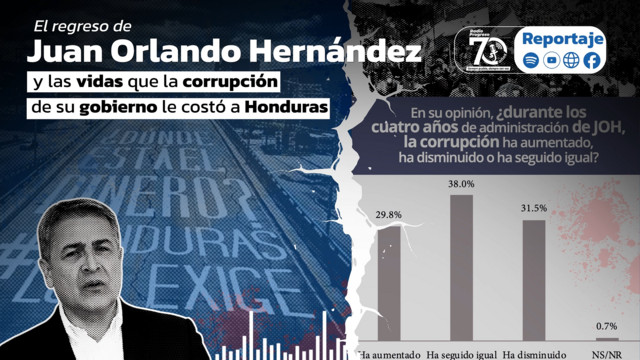 El regreso de Juan Orlando Hernández y las vidas que la corrupción de su gobierno le costó a Honduras